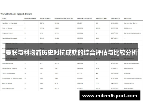 曼联与利物浦历史对抗成就的综合评估与比较分析