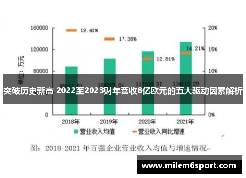 突破历史新高 2022至2023财年营收8亿欧元的五大驱动因素解析