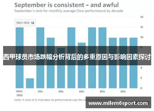 西甲球员市场跌幅分析背后的多重原因与影响因素探讨