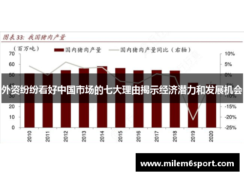 外资纷纷看好中国市场的七大理由揭示经济潜力和发展机会