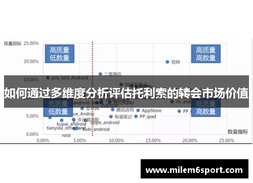 如何通过多维度分析评估托利索的转会市场价值