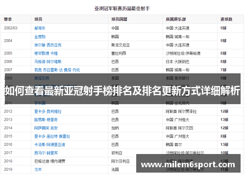 如何查看最新亚冠射手榜排名及排名更新方式详细解析