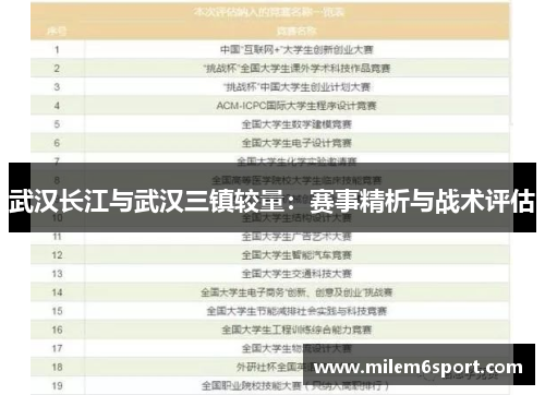 武汉长江与武汉三镇较量：赛事精析与战术评估