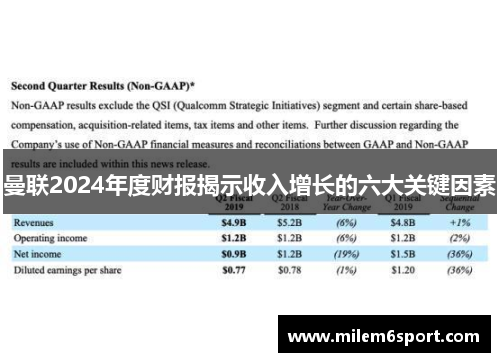 曼联2024年度财报揭示收入增长的六大关键因素