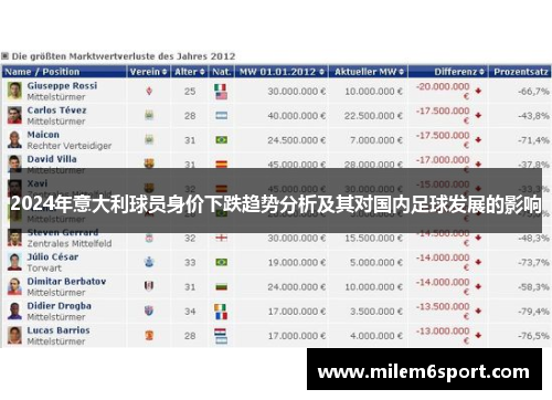2024年意大利球员身价下跌趋势分析及其对国内足球发展的影响
