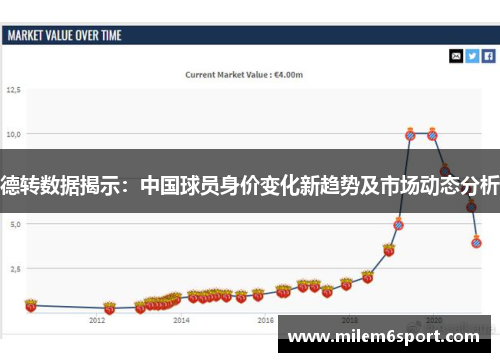德转数据揭示：中国球员身价变化新趋势及市场动态分析