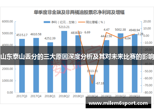 山东泰山丢分的三大原因深度分析及其对未来比赛的影响