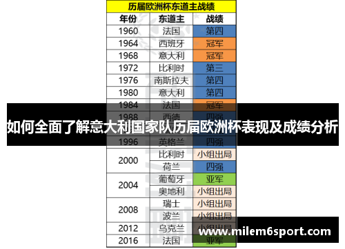 如何全面了解意大利国家队历届欧洲杯表现及成绩分析