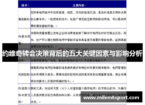 约维奇转会决策背后的五大关键因素与影响分析
