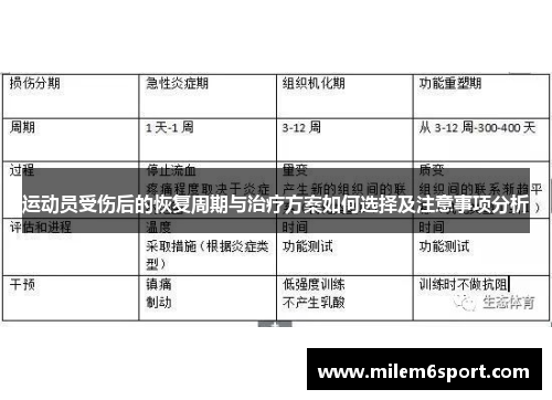 运动员受伤后的恢复周期与治疗方案如何选择及注意事项分析
