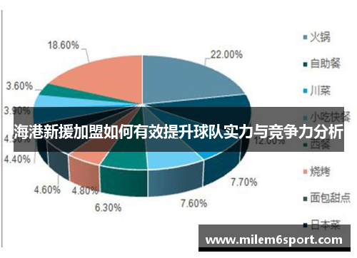 海港新援加盟如何有效提升球队实力与竞争力分析