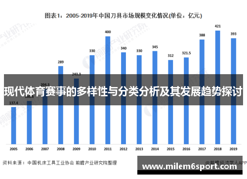 现代体育赛事的多样性与分类分析及其发展趋势探讨