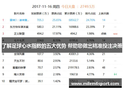 了解足球心水指数的五大优势 帮助您做出精准投注决策